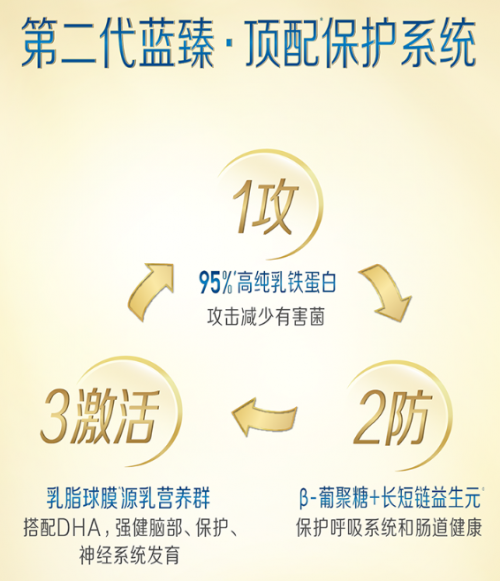 品质驱动增长 美赞臣蓝臻荣获2021国际品质节“杰出质造产品”奖