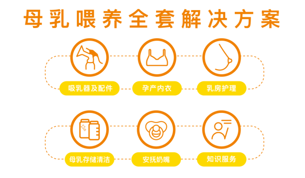 专访美德乐丨面对90 、95 后新生代妈妈,母婴行业如何精准营销? 专访美德乐丨面对90 、95 后新生代妈妈,母婴行业如何精准营销?