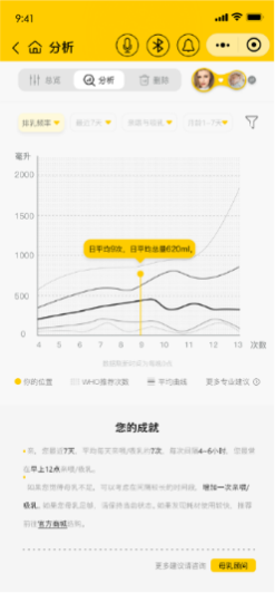 专访美德乐丨面对90 、95 后新生代妈妈,母婴行业如何精准营销? 专访美德乐丨面对90 、95 后新生代妈妈,母婴行业如何精准营销?