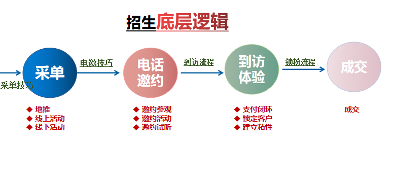 哈奇乐教育：2021托育早教如何破除瓶颈，打造全园招生系统