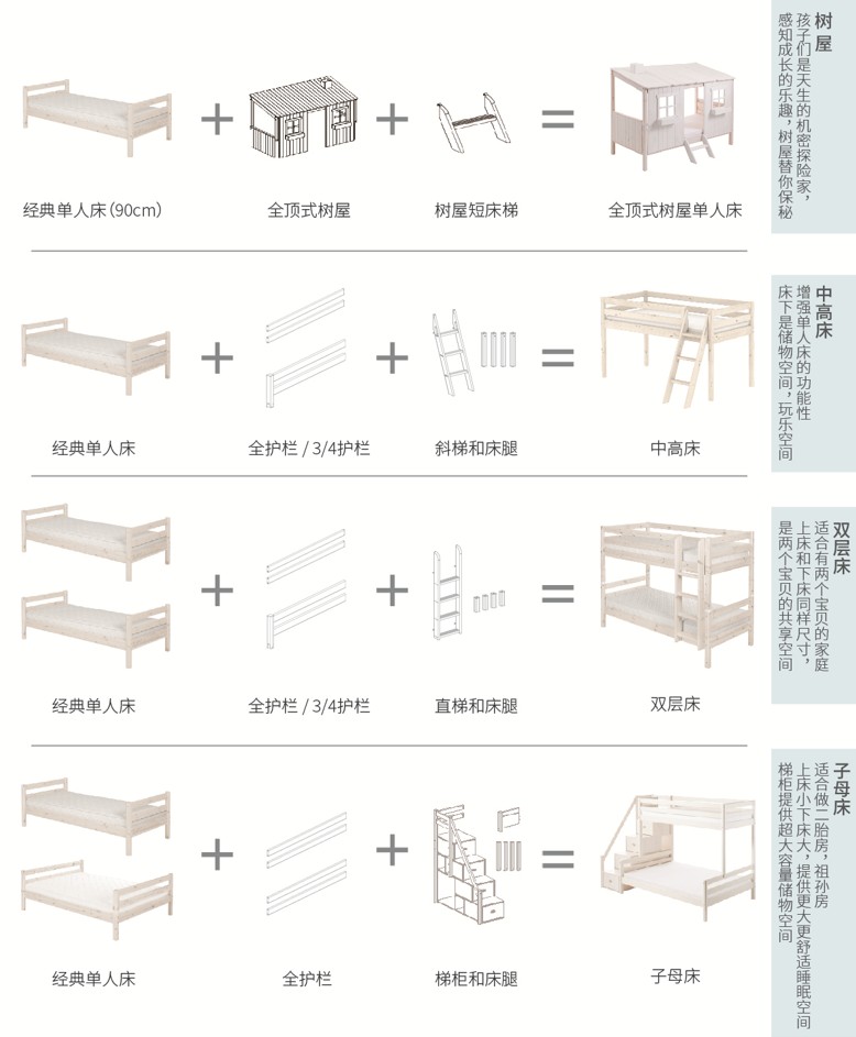 芙莱莎儿童家具为儿童早期发展创设有利的环境