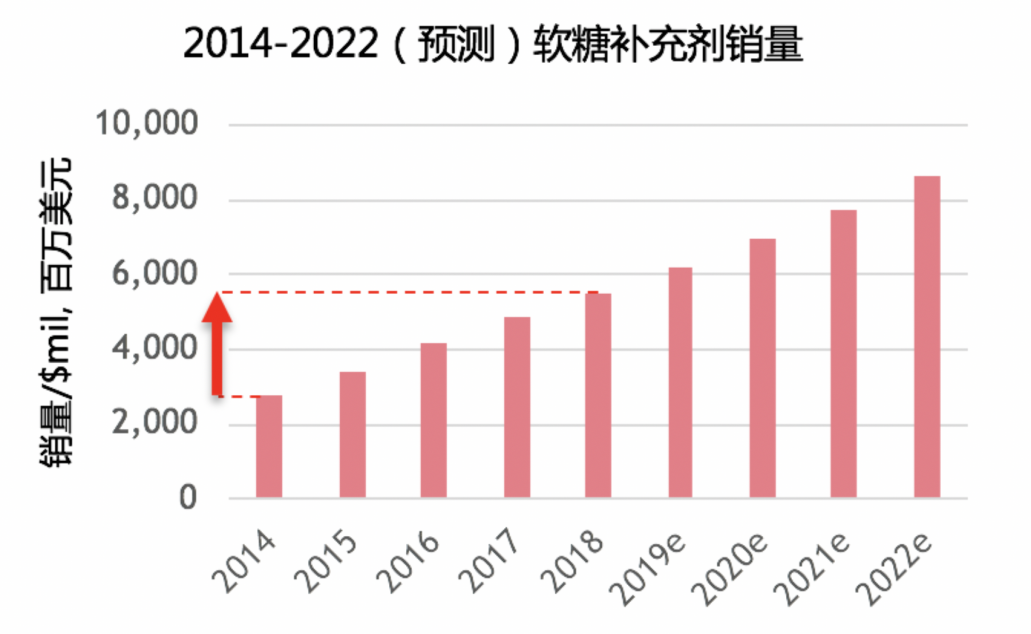 乐佳拉米小熊软糖重磅归来，瞄准国内3-12岁孩童营养零食市场