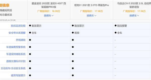 性能车狭路相逢,领克01、马自达CX-5、星途凌云S究竟谁能胜出 性能车狭路相逢,领克01、马自达CX-5、星途凌云S究竟谁能胜出