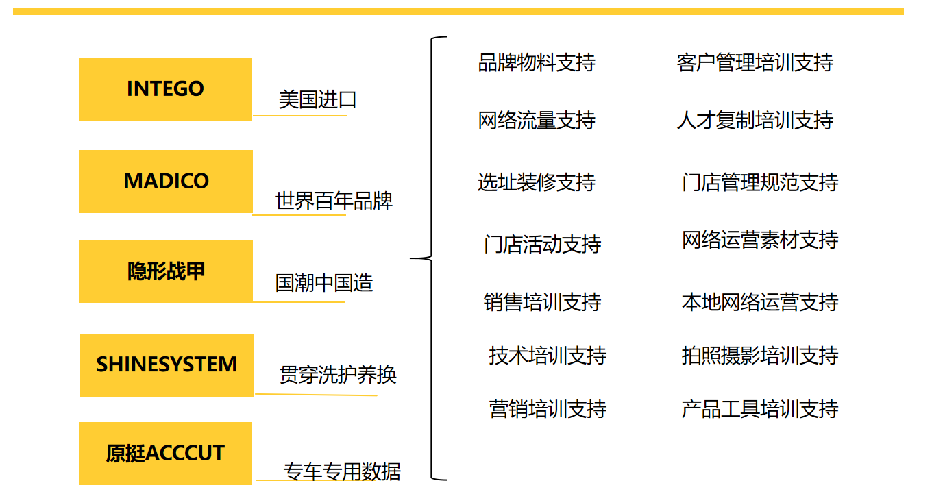 躬身入局 膜家铸就高品质膜类第一选择 躬身入局 膜家铸就高品质膜类第一选择