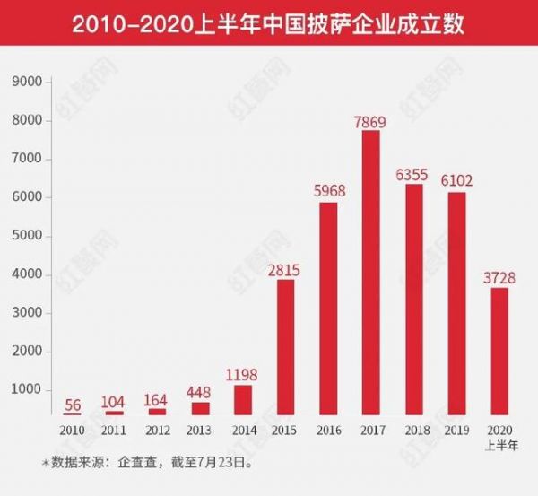 餐饮市场日渐火爆,好伦哥为何受到广大投资者追捧? 餐饮市场日渐火爆,好伦哥为何受到广大投资者追捧?