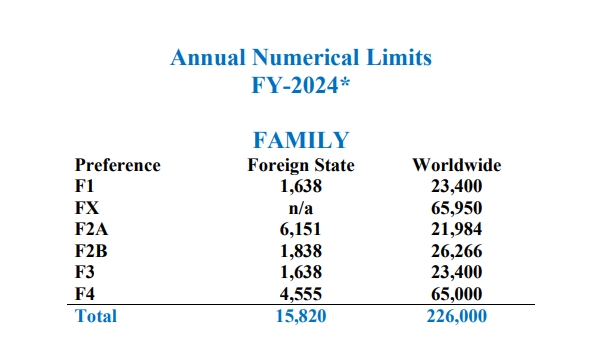 2024美国EB-5投资移民新政策详解 新财年把握窗口期 2024美国EB-5投资移民新政策详解 新财年把握窗口期
