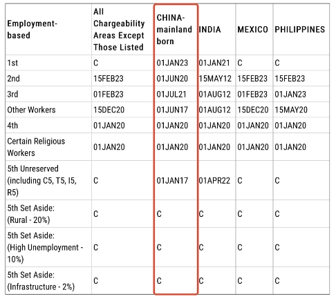 2024美国EB-5投资移民新政策详解 新财年把握窗口期 2024美国EB-5投资移民新政策详解 新财年把握窗口期