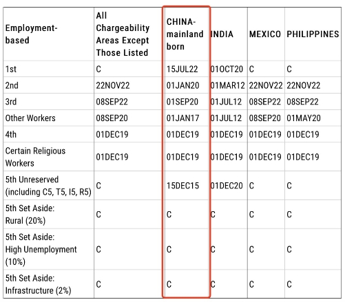 2024美国EB-5投资移民新政策详解 新财年把握窗口期 2024美国EB-5投资移民新政策详解 新财年把握窗口期