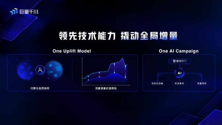 巨量千川产品年度升级发布会,开启电商营销下一程 巨量千川产品年度升级发布会,开启电商营销下一程