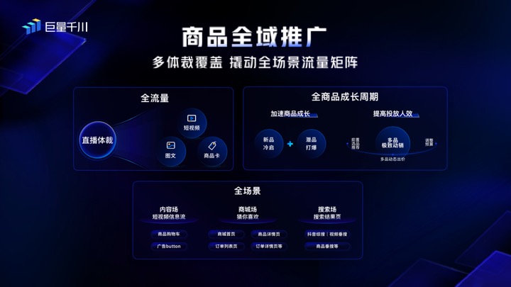 巨量千川产品年度升级发布会,开启电商营销下一程 巨量千川产品年度升级发布会,开启电商营销下一程