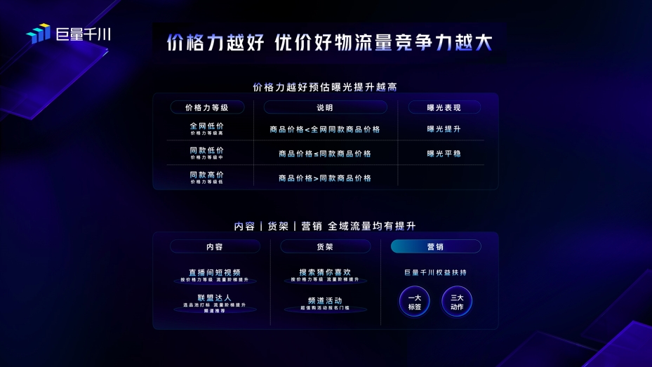 巨量千川产品年度升级发布会,开启电商营销下一程 巨量千川产品年度升级发布会,开启电商营销下一程