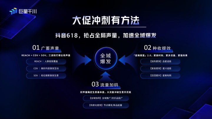 巨量千川产品年度升级发布会,开启电商营销下一程 巨量千川产品年度升级发布会,开启电商营销下一程