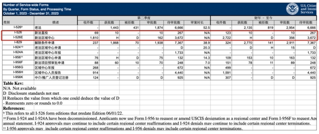 美国投资移民资格要求更新两年后:EB-5还能否稳居“爆款”宝座? 美国投资移民资格要求更新两年后:EB-5还能否稳居“爆款”宝座?
