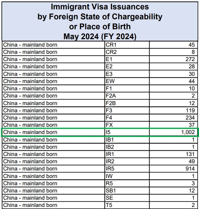 美国投资移民注意事项:美国临时绿卡如何变身永久绿卡? 美国投资移民注意事项:美国临时绿卡如何变身永久绿卡?