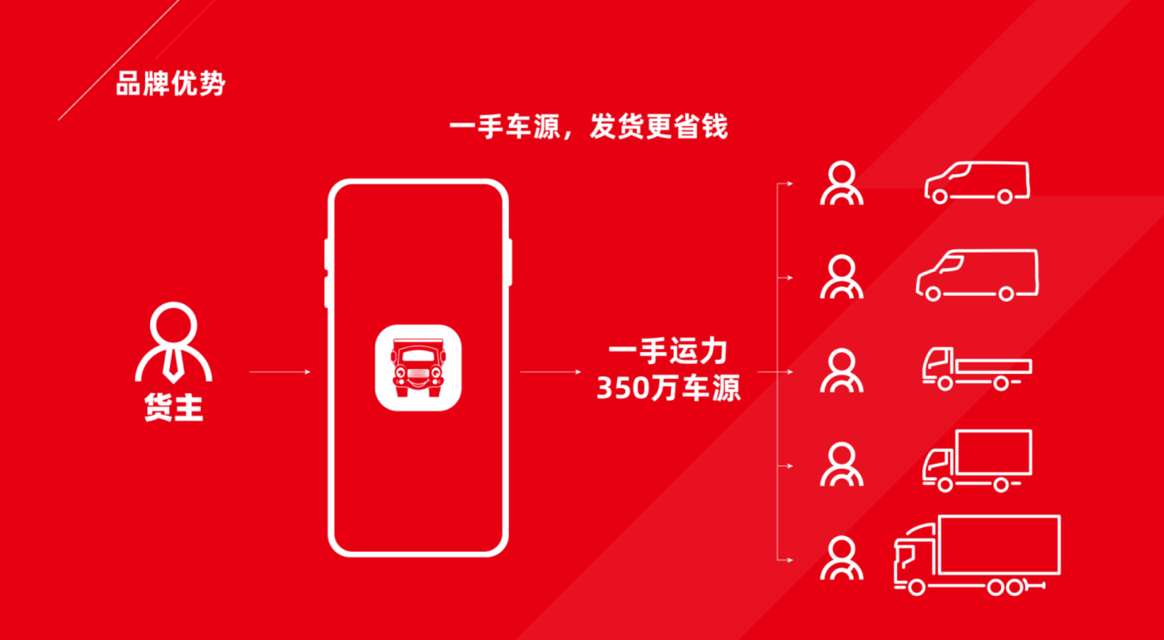 全国货运，总量第一——运满满APP荣获2024品博会“最具影响力品牌”