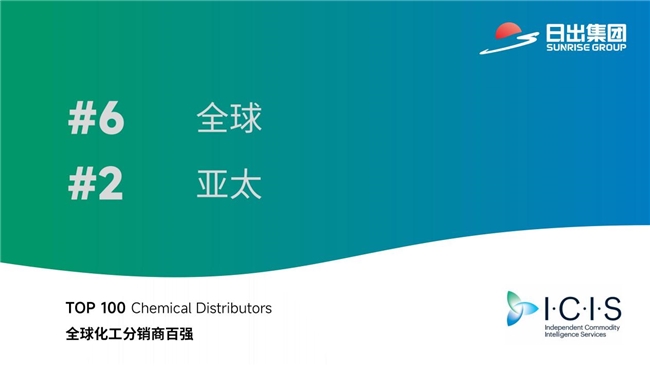 日出集团位列ICIS 2025 全球化工分销商第六