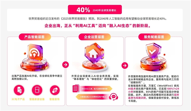 万里汇x雨果跨境共同发布|外贸趋势增长洞察报告 万里汇x雨果跨境共同发布|外贸趋势增长洞察报告