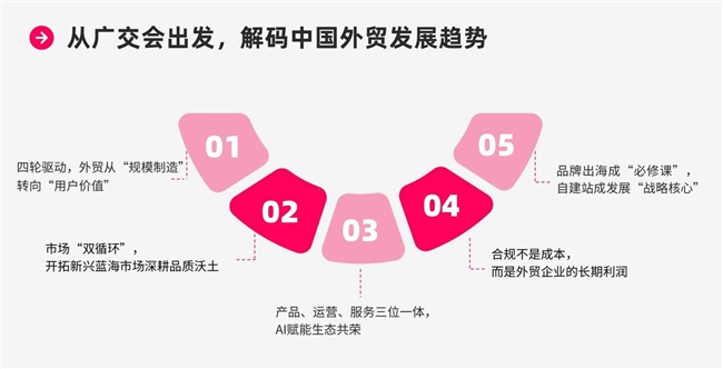 万里汇x雨果跨境共同发布|外贸趋势增长洞察报告 万里汇x雨果跨境共同发布|外贸趋势增长洞察报告