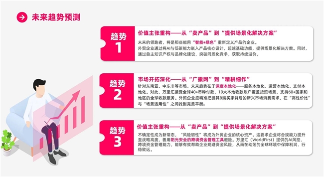 万里汇x雨果跨境共同发布|外贸趋势增长洞察报告 万里汇x雨果跨境共同发布|外贸趋势增长洞察报告