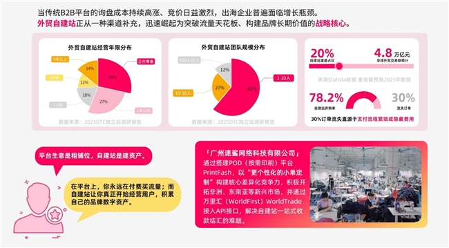 万里汇x雨果跨境共同发布|外贸趋势增长洞察报告 万里汇x雨果跨境共同发布|外贸趋势增长洞察报告