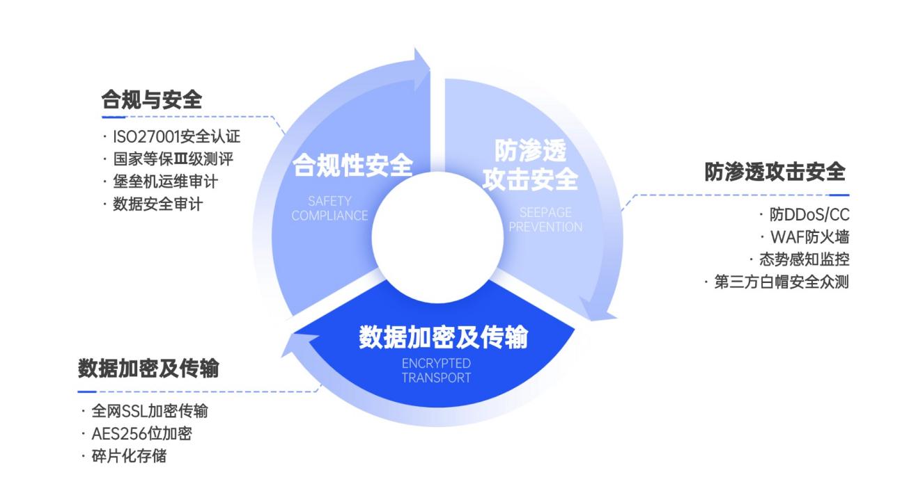 壹人事助力企业人事工作数字化升级，实现工资条高效精准安全发放