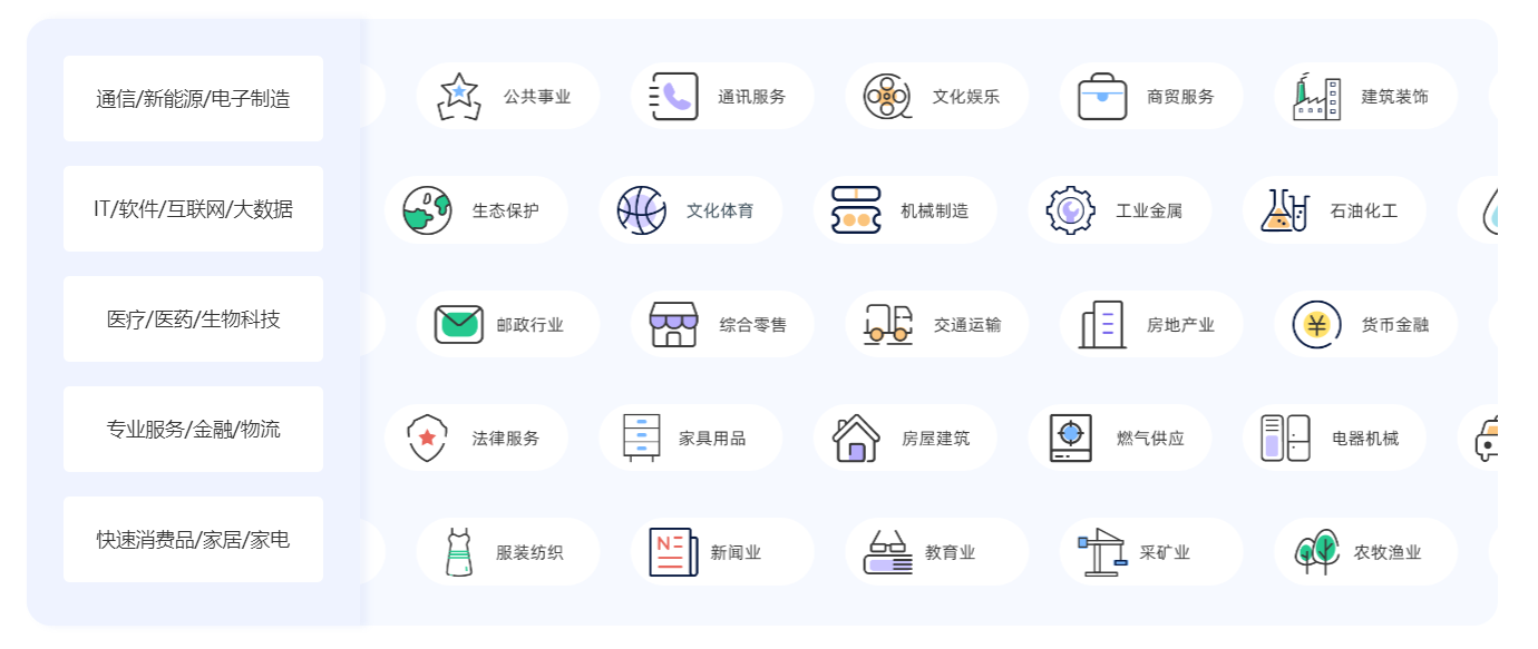壹人事助力企业人事工作数字化升级，实现工资条高效精准安全发放