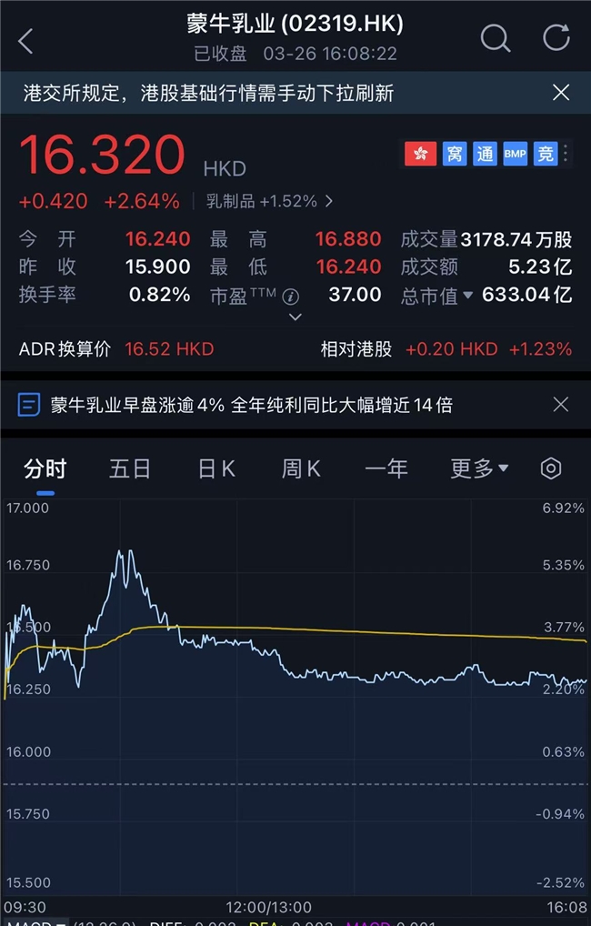 蒙牛2025年财报：经营现金流等指标创新高 持续提升股东回报