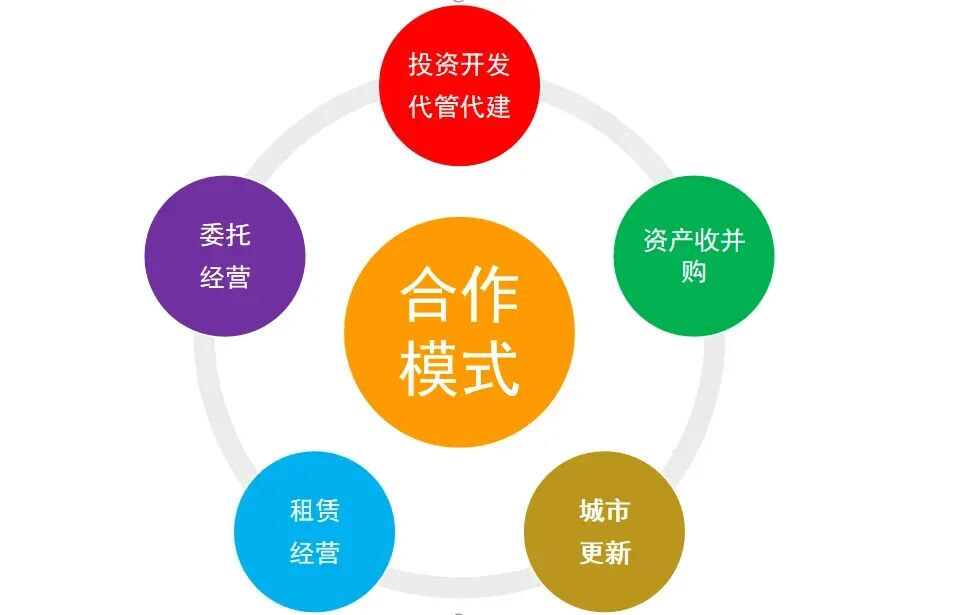 圣瑞商管：全链条运营领航新周期，促商业与城市共生