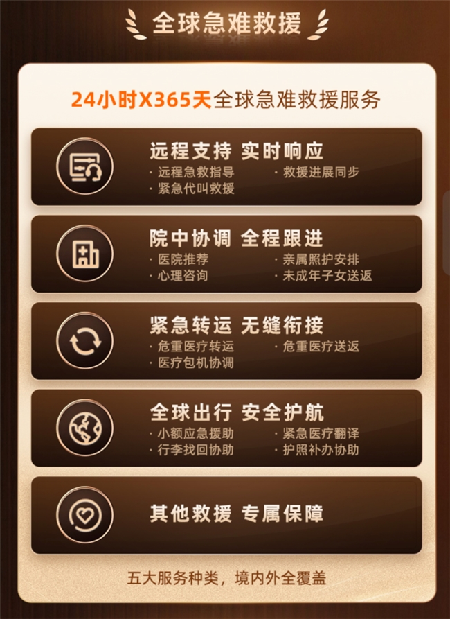 平安银行信用卡推出平安全球守护卡，覆盖全球急难救援和健康守护等权益