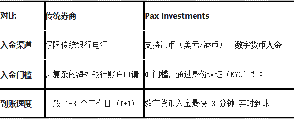 Pax Investments 是纳斯达克上市公司 Pax Investments 是纳斯达克上市公司