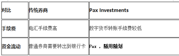 Pax Investments 是纳斯达克上市公司 Pax Investments 是纳斯达克上市公司
