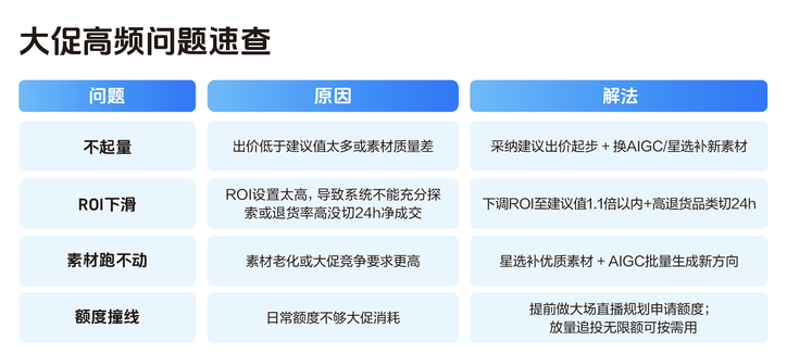 《2026千川乘方投放宝典》出炉!助力商家迎战双11 《2026千川乘方投放宝典》出炉!助力商家迎战双11