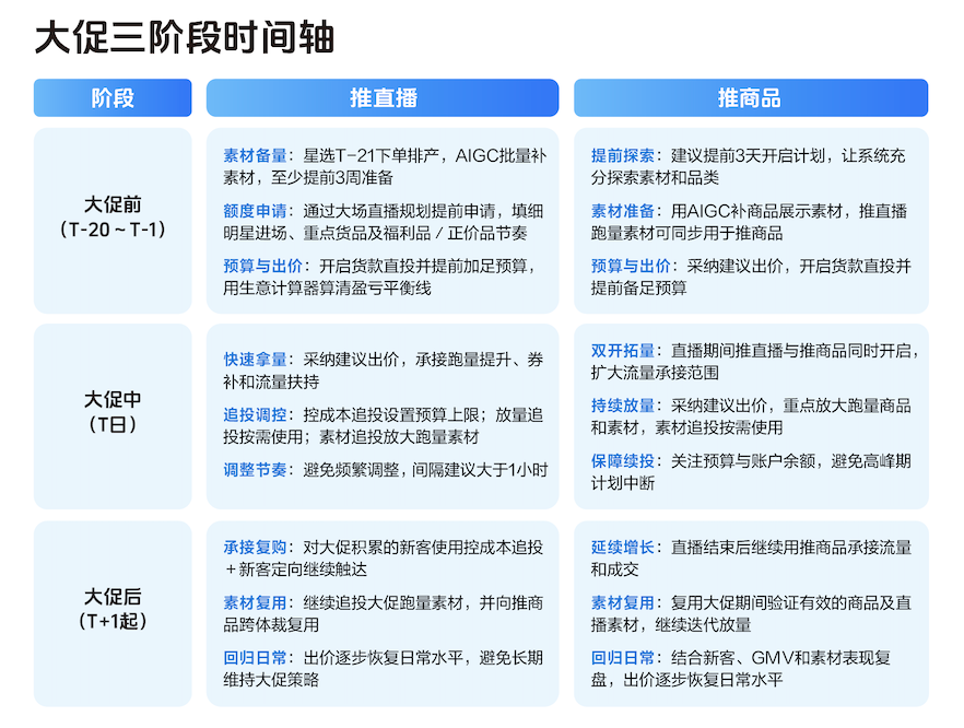 《2026千川乘方投放宝典》出炉!助力商家迎战双11 《2026千川乘方投放宝典》出炉!助力商家迎战双11