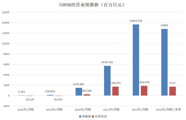 颜值正义内功助力,虚拟偶像“奇正相佐”的破圈之路 颜值正义内功助力,虚拟偶像“奇正相佐”的破圈之路