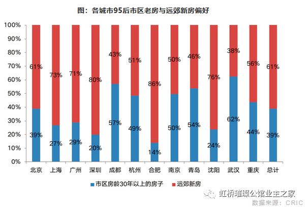 选择虹桥璀璨公馆|选择获得幸福感 选择虹桥璀璨公馆|选择获得幸福感