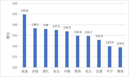小镇的天，小镇的云