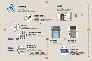 赵建棠：因应时代，创造未来