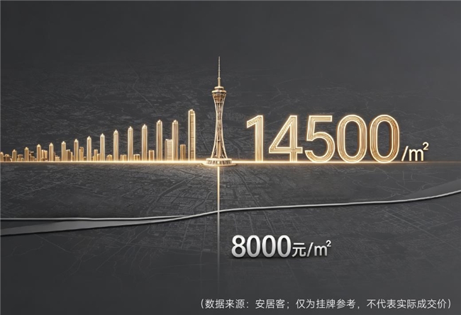 谁在造缦华云颂?关于开发商与交付安全,这篇说透了 谁在造缦华云颂?关于开发商与交付安全,这篇说透了