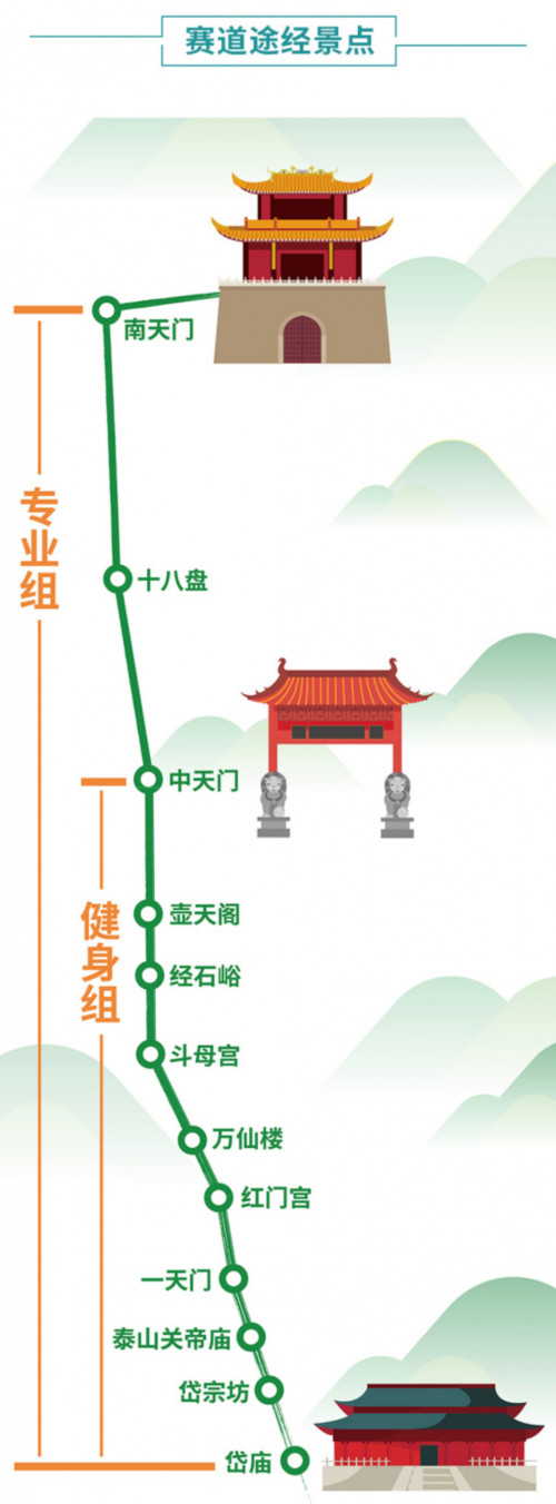 2020第34届泰山国际登山比赛线上赛启动 