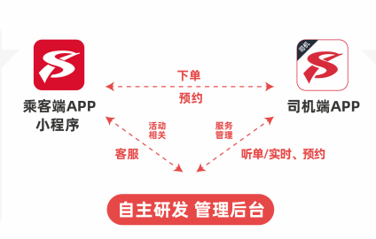 顺道出行入驻滨州——打开特惠出行新方式