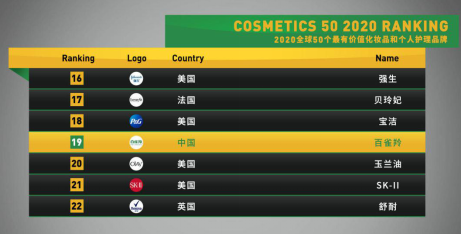 百雀羚守护东方美，2亿物资捐赠获认可