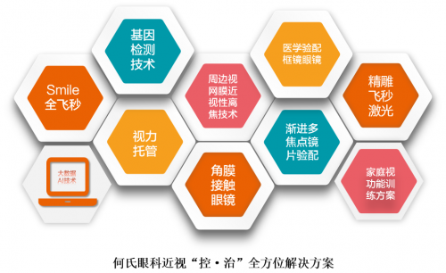 近视困扰怎么办？上海出现1家专注近视诊疗的专科机构 