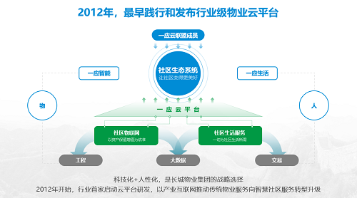 中指院百强物企公布丨长城物业:市场化运营TOP1物企破局之路 中指院百强物企公布丨长城物业:市场化运营TOP1物企破局之路