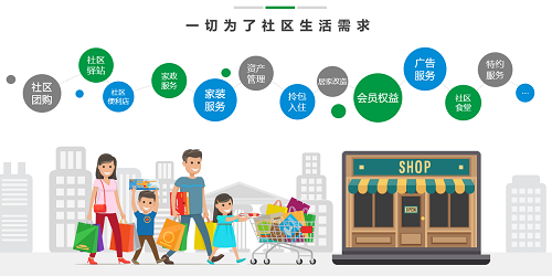 中指院百强物企公布丨长城物业:市场化运营TOP1物企破局之路 中指院百强物企公布丨长城物业:市场化运营TOP1物企破局之路