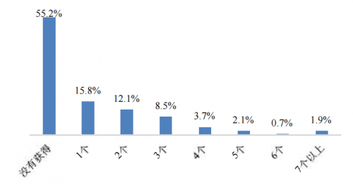 百师导—打造系统化全流程校园招聘新模式 百师导—打造系统化全流程校园招聘新模式