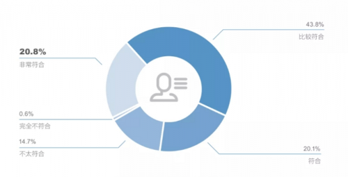 百师导—打造系统化全流程校园招聘新模式 百师导—打造系统化全流程校园招聘新模式