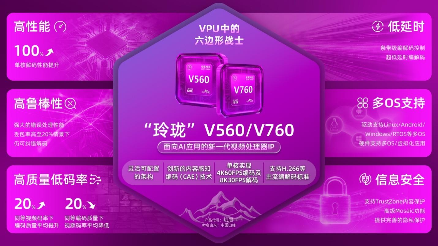代号“峨眉”！安谋科技Arm China发布新一代VPU IP