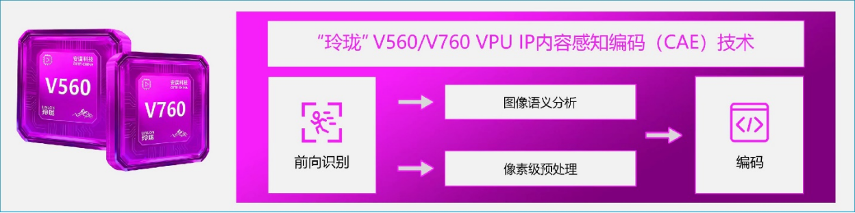 代号“峨眉”！安谋科技Arm China发布新一代VPU IP