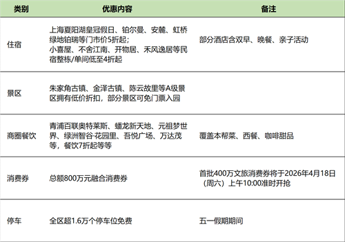 五一假期新玩法，张靓颖、萧敬腾领衔的青浦水岸音乐节推出“票根权益包”