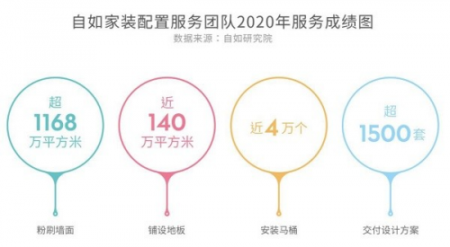 深漂人租房看重装修品质,深圳自如“增益租”让房屋焕新颜 深漂人租房看重装修品质,深圳自如“增益租”让房屋焕新颜